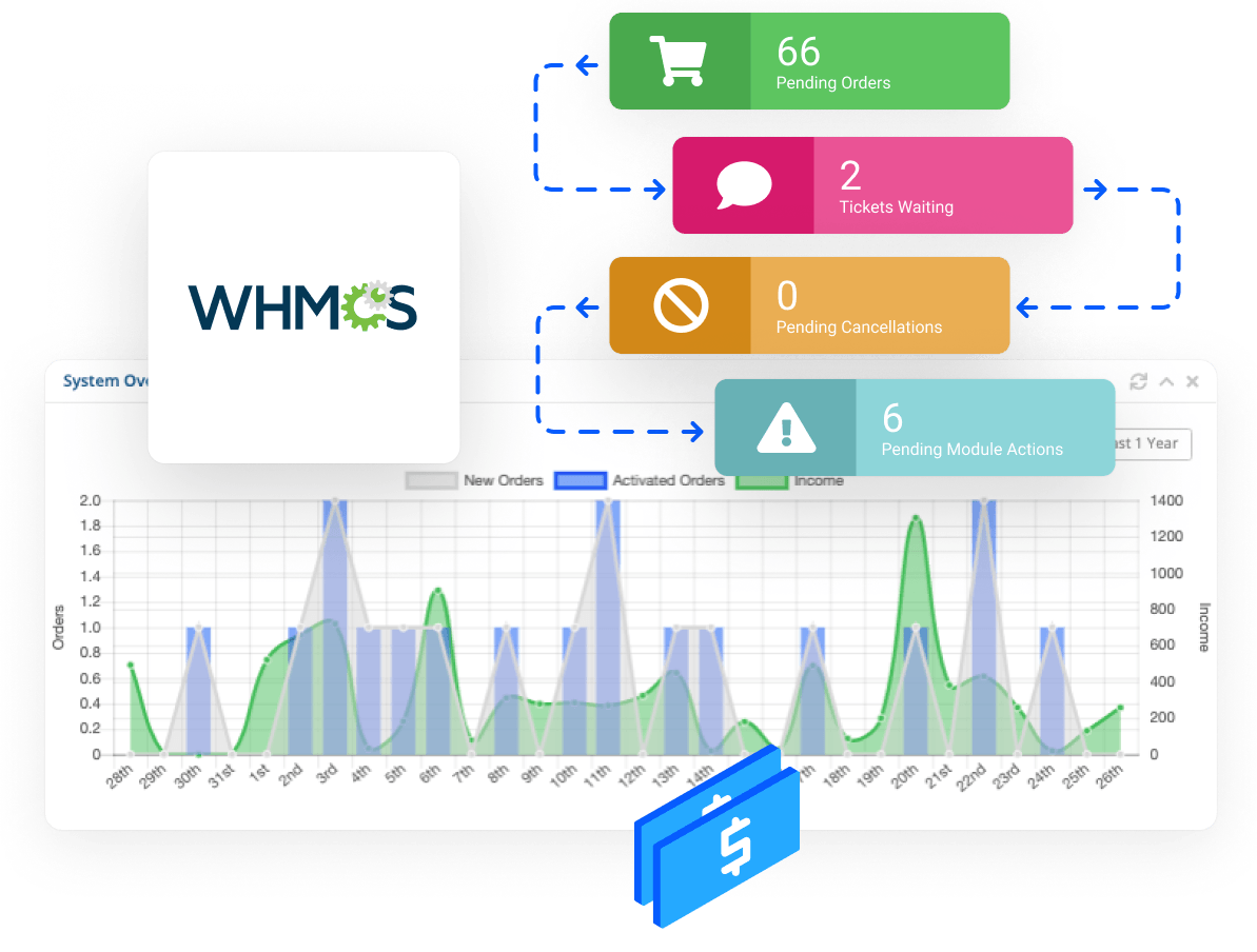 Reseller Hosting cPanel Ilimitado con WHM | Hostilimitado - Host ilimitado