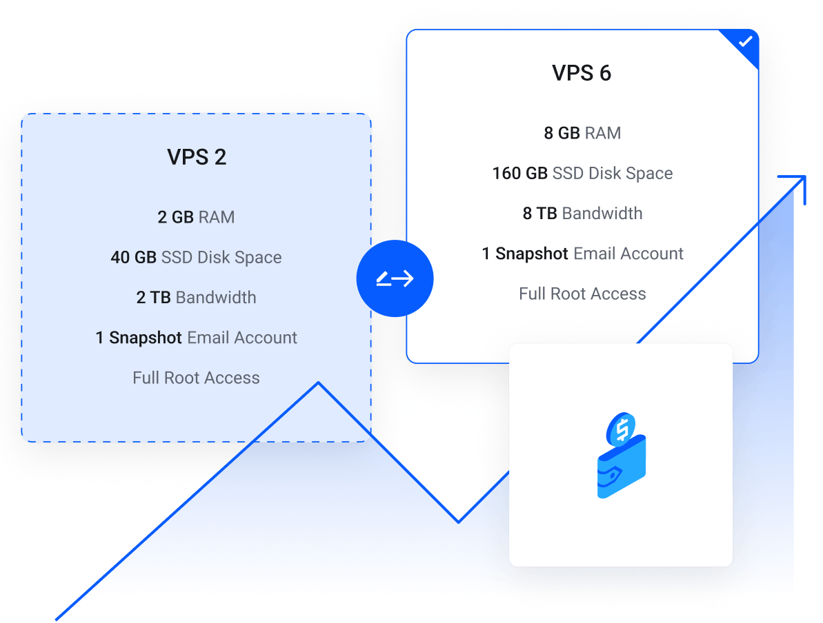 VPS México: Cloud VPS NVMe con Root Total | Hostilimitado - Host ilimitado